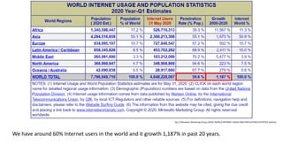 Fig 3: Miniwatts Marketing Group (2020) 'WORLD INTERNET USAGE AND POPULATION STATISTICS' [photo]
We have around 60% Internet users in the world and it growth 1,187% in past 20 years.
 