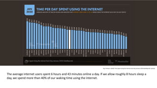 Fig 4: Kemp S. (2020) 'Time Spent Using the Internet Each Day January 2020 DataReportal' [photo]
The average internet users spent 6 hours and 43 minutes online a day. If we allow roughly 8 hours sleep a
day, we spend more than 40% of our waking time using the internet.
 