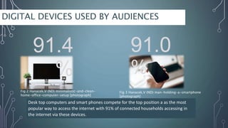 DIGITAL DEVICES USED BY AUDIENCES
Fig 2 Hanacek.V (ND) minimalistic-and-clean-
home-office-computer-setup [photograph]
91.4
%
Desk top computers and smart phones compete for the top position a as the most
popular way to access the internet with 91% of connected households accessing in
the internet via these devices.
Fig 3 Hanacek.V (ND) man-holding-a-smartphone
[photograph]
91.0
%
 