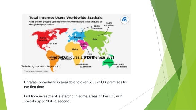 Ultrafast broadband is available to over 50% of UK premises for
the first time.
Full fibre investment is starting in some areas of the UK, with
speeds up to 1GB a second.
The below figures are for the year 2021
The below figures are for the year 2021
 