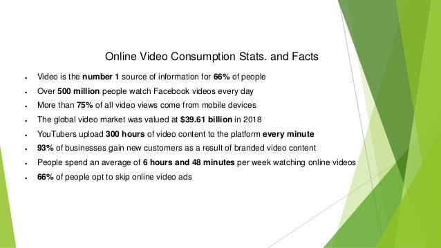 Online Video Consumption Stats. and Facts
 Video is the number 1 source of information for 66% of people
 Over 500 million people watch Facebook videos every day
 More than 75% of all video views come from mobile devices
 The global video market was valued at $39.61 billion in 2018
 YouTubers upload 300 hours of video content to the platform every minute
 93% of businesses gain new customers as a result of branded video content
 People spend an average of 6 hours and 48 minutes per week watching online videos
 66% of people opt to skip online video ads
 