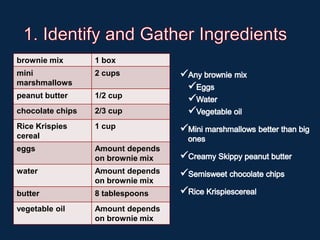 brownie mix       1 box
mini              2 cups
marshmallows
peanut butter     1/2 cup
chocolate chips   2/3 cup
Rice Krispies     1 cup
cereal
eggs              Amount depends
                  on brownie mix
water             Amount depends
                  on brownie mix
butter            8 tablespoons
vegetable oil     Amount depends
                  on brownie mix
 