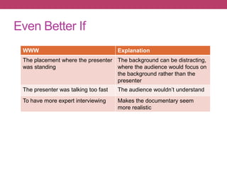 Even Better If
WWW Explanation
The placement where the presenter
was standing
The background can be distracting,
where the audience would focus on
the background rather than the
presenter
The presenter was talking too fast The audience wouldn’t understand
To have more expert interviewing Makes the documentary seem
more realistic
 
