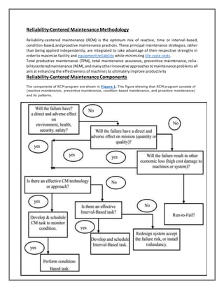 Reliability-CenteredMaintenanceMethodology
Reliability-centered maintenance (RCM) is the optimum mix of reactive, time or interval-based,
condition-based,andproactive maintenance practices. These principal maintenance strategies, rather
than being applied independently, are integrated to take advantage of their respective strengths in
order to maximize facility and equipment reliability while minimizing life-cycle costs.
Total productive maintenance (TPM), total maintenance assurance, preventive maintenance, relia-
bilitycenteredmaintenance (RCM),andmanyotherinnovative approachestomaintenance problems all
aim at enhancing the effectiveness of machines to ultimately improve productivity
Reliability-CenteredMaintenanceComponents
The components of RCM program are shown in Figure 1. This figure showing that RCM program consists of
(reactive maintenance, preventive maintenance, condition based maintenance, and proactive maintenance)
and its patterns.
 