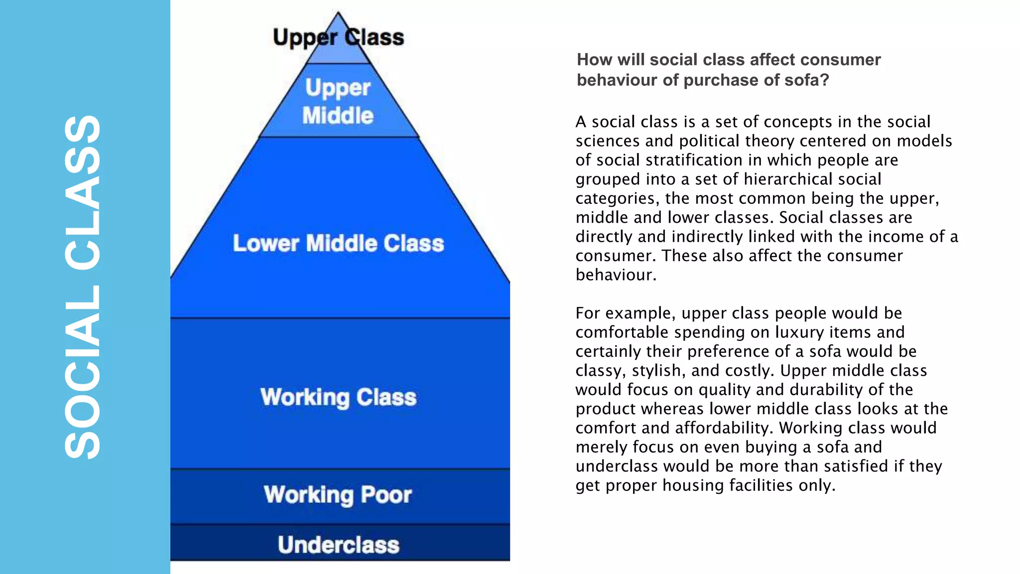 SOCIALCLASS
How will social class affect consumer
behaviour of purchase of sofa?
A social class is a set of concepts in the social
sciences and political theory centered on models
of social stratification in which people are
grouped into a set of hierarchical social
categories, the most common being the upper,
middle and lower classes. Social classes are
directly and indirectly linked with the income of a
consumer. These also affect the consumer
behaviour.
For example, upper class people would be
comfortable spending on luxury items and
certainly their preference of a sofa would be
classy, stylish, and costly. Upper middle class
would focus on quality and durability of the
product whereas lower middle class looks at the
comfort and affordability. Working class would
merely focus on even buying a sofa and
underclass would be more than satisfied if they
get proper housing facilities only.
 