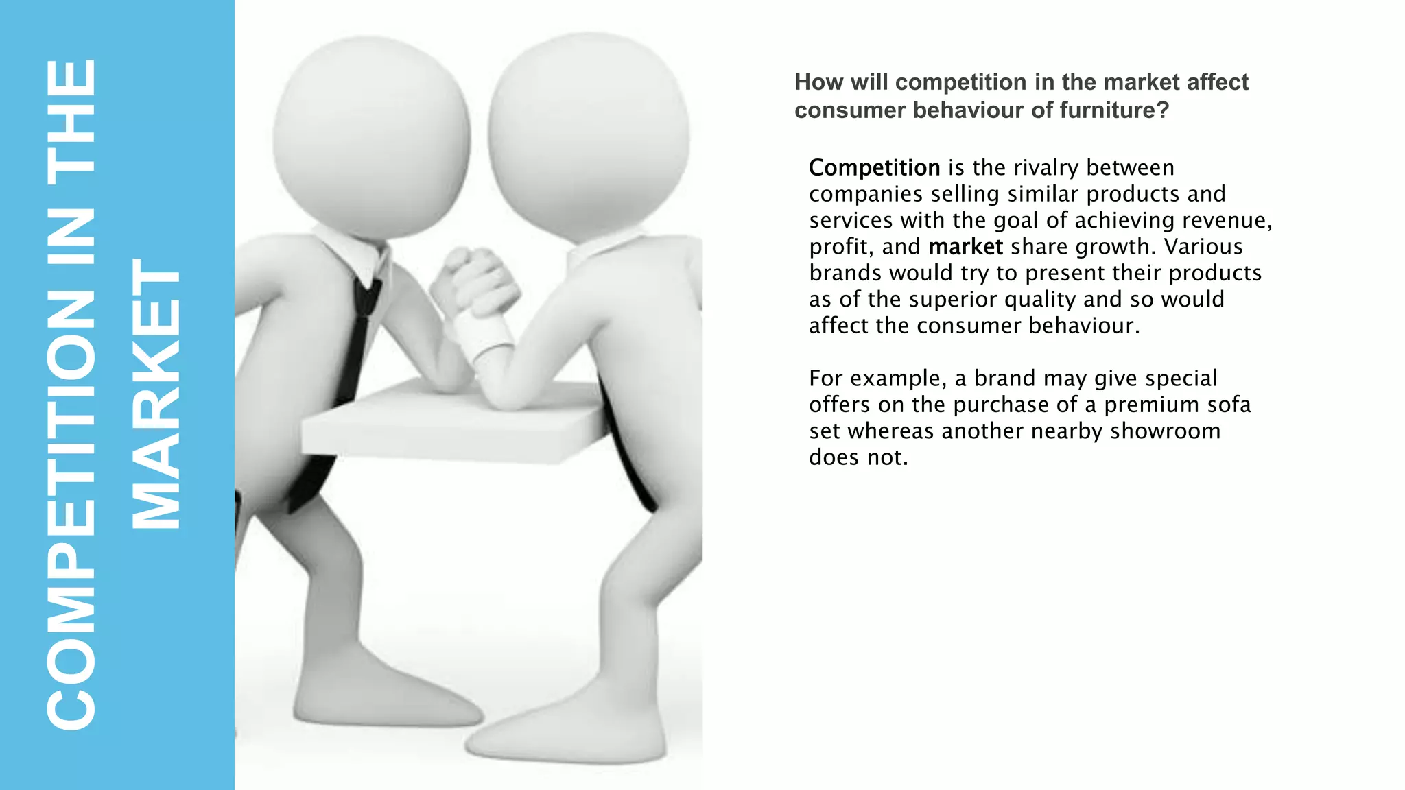 COMPETITIONINTHE
MARKET
How will competition in the market affect
consumer behaviour of furniture?
Competition is the rivalry between
companies selling similar products and
services with the goal of achieving revenue,
profit, and market share growth. Various
brands would try to present their products
as of the superior quality and so would
affect the consumer behaviour.
For example, a brand may give special
offers on the purchase of a premium sofa
set whereas another nearby showroom
does not.
 