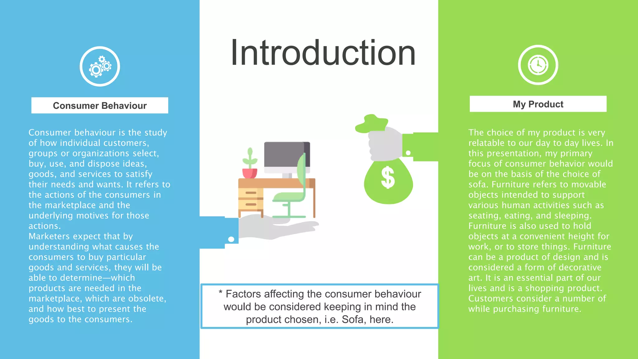 Introduction
My ProductConsumer Behaviour
The choice of my product is very
relatable to our day to day lives. In
this presentation, my primary
focus of consumer behavior would
be on the basis of the choice of
sofa. Furniture refers to movable
objects intended to support
various human activities such as
seating, eating, and sleeping.
Furniture is also used to hold
objects at a convenient height for
work, or to store things. Furniture
can be a product of design and is
considered a form of decorative
art. It is an essential part of our
lives and is a shopping product.
Customers consider a number of
while purchasing furniture.
Consumer behaviour is the study
of how individual customers,
groups or organizations select,
buy, use, and dispose ideas,
goods, and services to satisfy
their needs and wants. It refers to
the actions of the consumers in
the marketplace and the
underlying motives for those
actions.
Marketers expect that by
understanding what causes the
consumers to buy particular
goods and services, they will be
able to determine—which
products are needed in the
marketplace, which are obsolete,
and how best to present the
goods to the consumers.
* Factors affecting the consumer behaviour
would be considered keeping in mind the
product chosen, i.e. Sofa, here.
 
