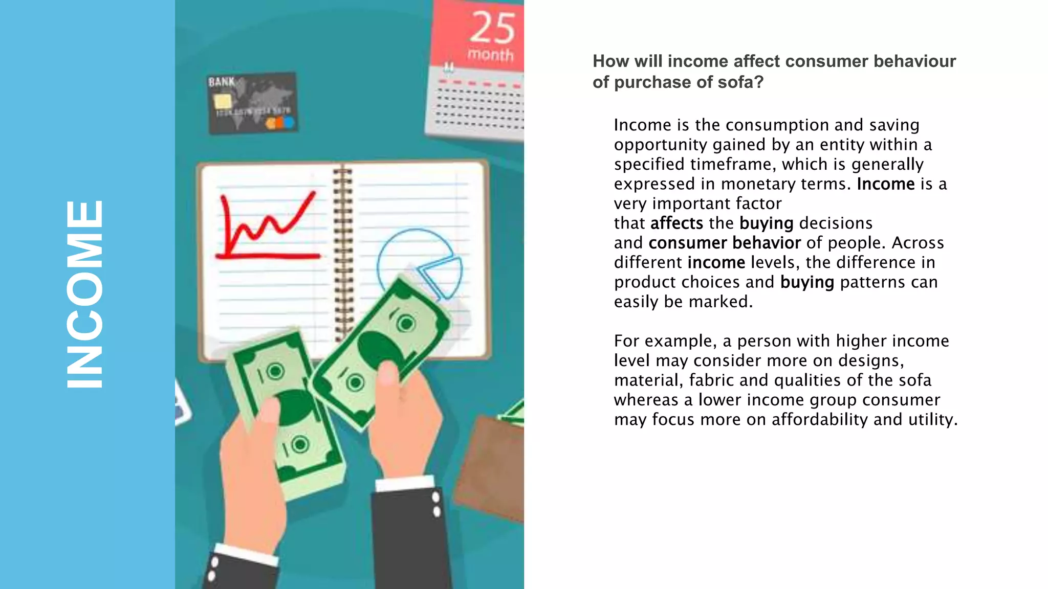 INCOME
How will income affect consumer behaviour
of purchase of sofa?
Income is the consumption and saving
opportunity gained by an entity within a
specified timeframe, which is generally
expressed in monetary terms. Income is a
very important factor
that affects the buying decisions
and consumer behavior of people. Across
different income levels, the difference in
product choices and buying patterns can
easily be marked.
For example, a person with higher income
level may consider more on designs,
material, fabric and qualities of the sofa
whereas a lower income group consumer
may focus more on affordability and utility.
 