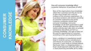 CONSUMER
KNOWLEDGE
How will consumer knowledge affect
consumer behaviour of purchase of sofa?
Most of the organisations have knowledge
about their customers but they do not try
to gain more insight into it and are
unaware of the customer expectations. So
to produce products and services according
to customer expectation and satisfy
customers companies should have
consumer knowledge. Consumer
knowledge can be both quantitative as well
as qualitative. Reports and data from CRM
system and also past sales data can provide
quantitative data which can form as
customer knowledge. This type of data can
be used for segmentation of customers
according to their past buying behaviors.
Since, a producer or manufacturer would
keep in mind the various considerations
and choices of a consumer, an individual
consumer is more likely to inclined towards
that brand. Sofa is a shopping product, a
buyer would approach only that seller who
is more promising and fulfills all his needs.
 