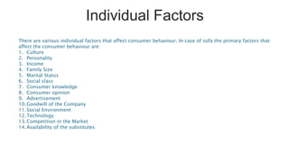 Individual Factors
There are various individual factors that affect consumer behaviour. In case of sofa the primary factors that
affect the consumer behaviour are:
1. Culture
2. Personality
3. Income
4. Family Size
5. Marital Status
6. Social class
7. Consumer knowledge
8. Consumer opinion
9. Advertisement
10.Goodwill of the Company
11.Social Environment
12.Technology
13.Competition in the Market
14.Availability of the substitutes
 