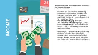 INCOME
How will income affect consumer behaviour
of purchase of sofa?
Income is the consumption and saving
opportunity gained by an entity within a
specified timeframe, which is generally
expressed in monetary terms. Income is a
very important factor
that affects the buying decisions
and consumer behavior of people. Across
different income levels, the difference in
product choices and buying patterns can
easily be marked.
For example, a person with higher income
level may consider more on designs,
material, fabric and qualities of the sofa
whereas a lower income group consumer
may focus more on affordability and utility.
 