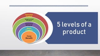 5 levels of a
product
 