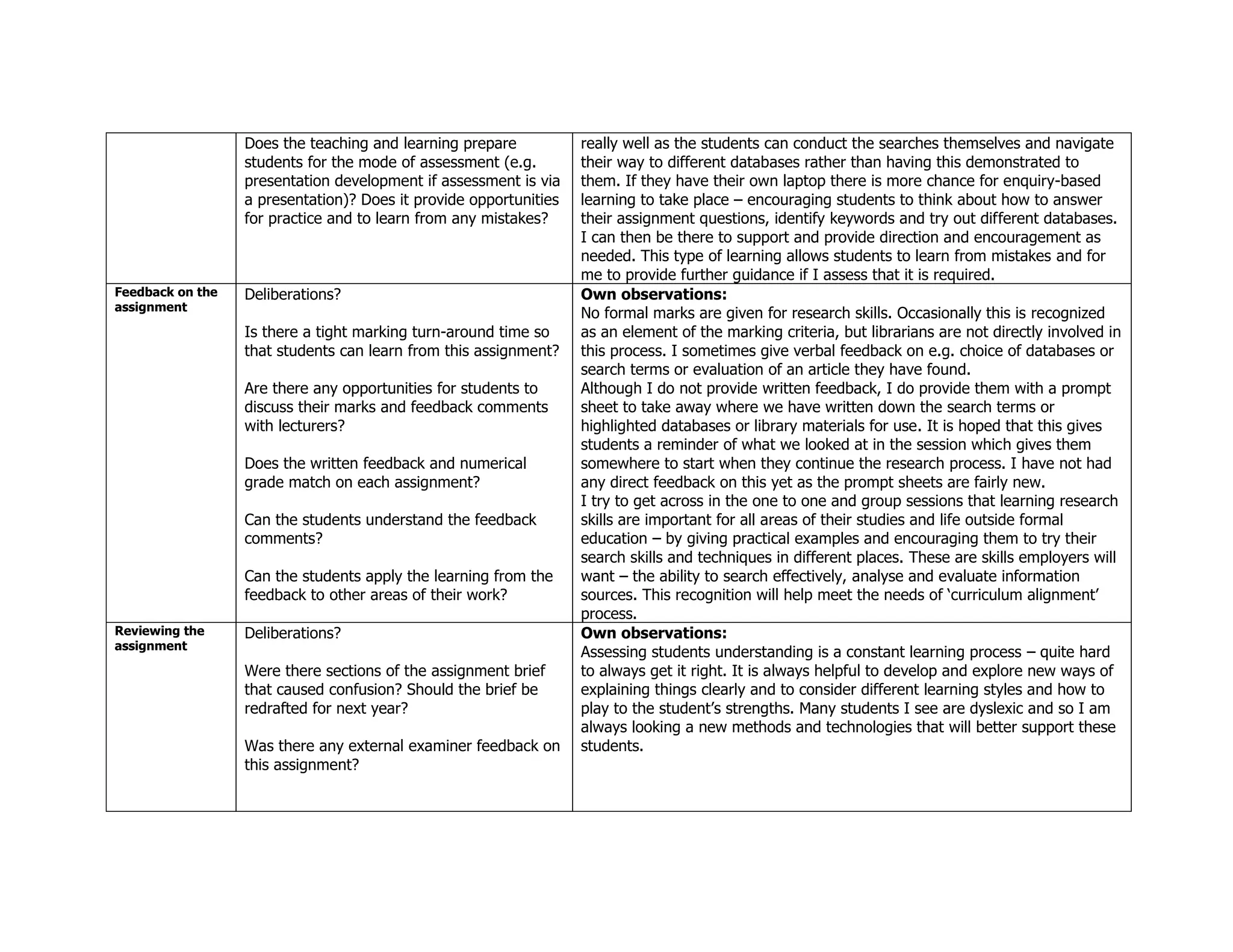 Does the teaching and learning prepare           really well as the students can conduct the searches themselves and navigate
                  students for the mode of assessment (e.g.        their way to different databases rather than having this demonstrated to
                  presentation development if assessment is via    them. If they have their own laptop there is more chance for enquiry-based
                  a presentation)? Does it provide opportunities   learning to take place – encouraging students to think about how to answer
                  for practice and to learn from any mistakes?     their assignment questions, identify keywords and try out different databases.
                                                                   I can then be there to support and provide direction and encouragement as
                                                                   needed. This type of learning allows students to learn from mistakes and for
                                                                   me to provide further guidance if I assess that it is required.
Feedback on the   Deliberations?                                   Own observations:
assignment
                                                                   No formal marks are given for research skills. Occasionally this is recognized
                  Is there a tight marking turn-around time so     as an element of the marking criteria, but librarians are not directly involved in
                  that students can learn from this assignment?    this process. I sometimes give verbal feedback on e.g. choice of databases or
                                                                   search terms or evaluation of an article they have found.
                  Are there any opportunities for students to      Although I do not provide written feedback, I do provide them with a prompt
                  discuss their marks and feedback comments        sheet to take away where we have written down the search terms or
                  with lecturers?                                  highlighted databases or library materials for use. It is hoped that this gives
                                                                   students a reminder of what we looked at in the session which gives them
                  Does the written feedback and numerical          somewhere to start when they continue the research process. I have not had
                  grade match on each assignment?                  any direct feedback on this yet as the prompt sheets are fairly new.
                                                                   I try to get across in the one to one and group sessions that learning research
                  Can the students understand the feedback         skills are important for all areas of their studies and life outside formal
                  comments?                                        education – by giving practical examples and encouraging them to try their
                                                                   search skills and techniques in different places. These are skills employers will
                  Can the students apply the learning from the     want – the ability to search effectively, analyse and evaluate information
                  feedback to other areas of their work?           sources. This recognition will help meet the needs of ‘curriculum alignment’
                                                                   process.
Reviewing the     Deliberations?                                   Own observations:
assignment
                                                                   Assessing students understanding is a constant learning process – quite hard
                  Were there sections of the assignment brief      to always get it right. It is always helpful to develop and explore new ways of
                  that caused confusion? Should the brief be       explaining things clearly and to consider different learning styles and how to
                  redrafted for next year?                         play to the student’s strengths. Many students I see are dyslexic and so I am
                                                                   always looking a new methods and technologies that will better support these
                  Was there any external examiner feedback on      students.
                  this assignment?
 
