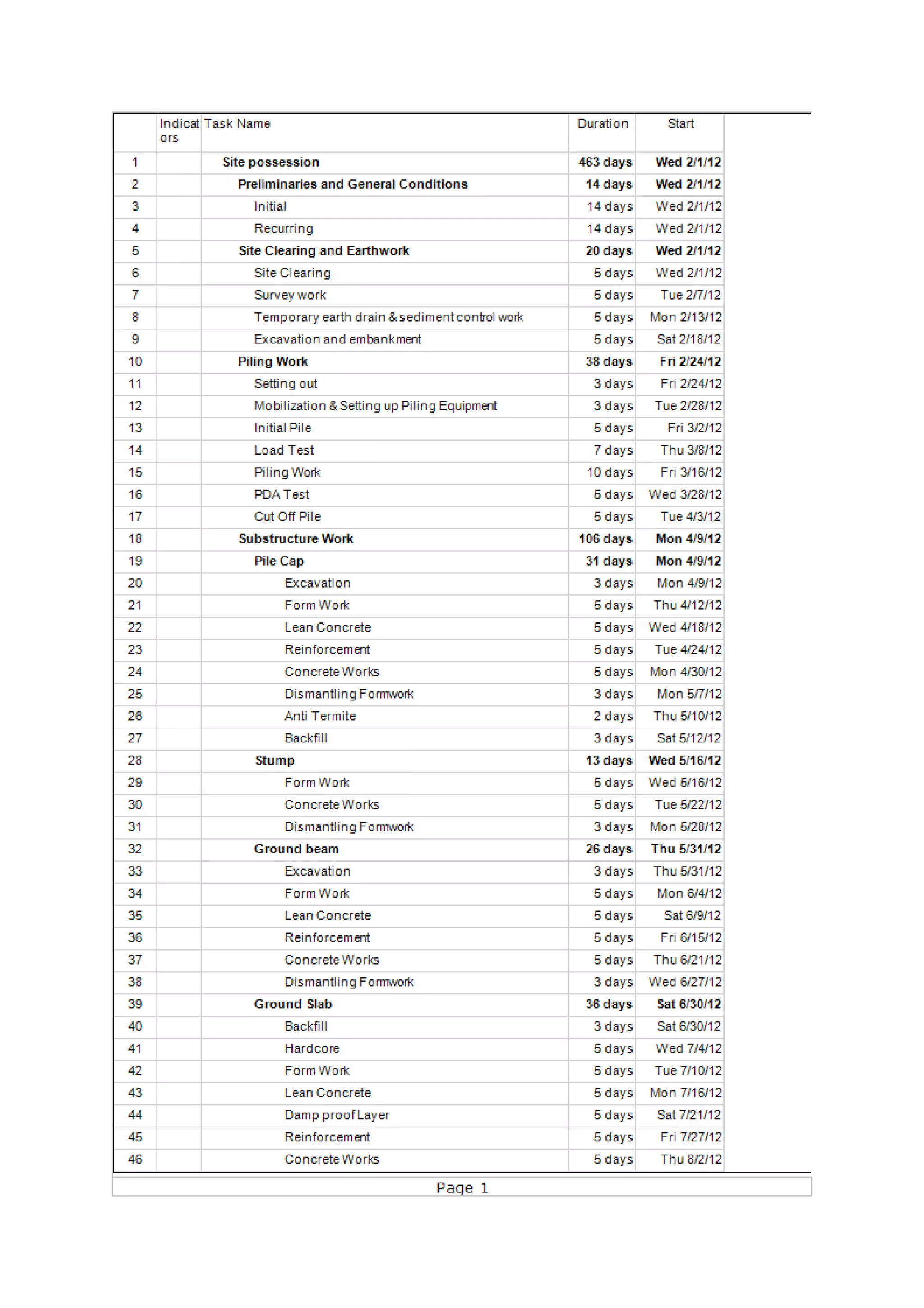 Assignment 3 Gantt Chart