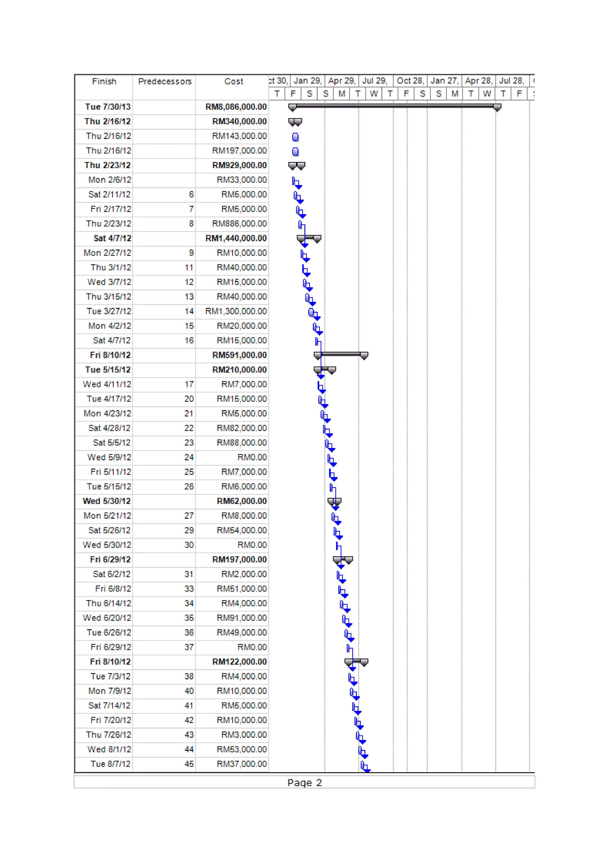 Assignment 3 Gantt Chart