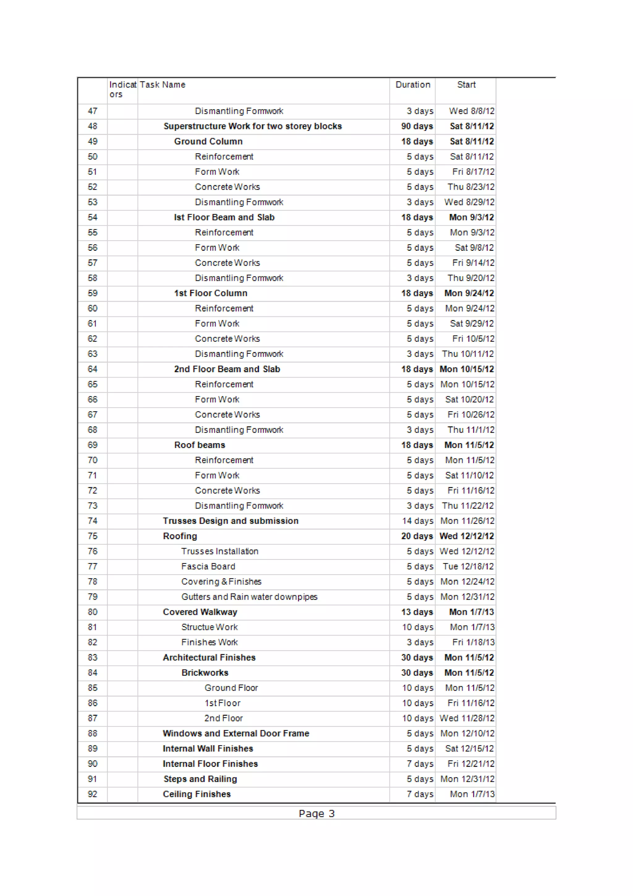 Assignment 3 Gantt Chart
