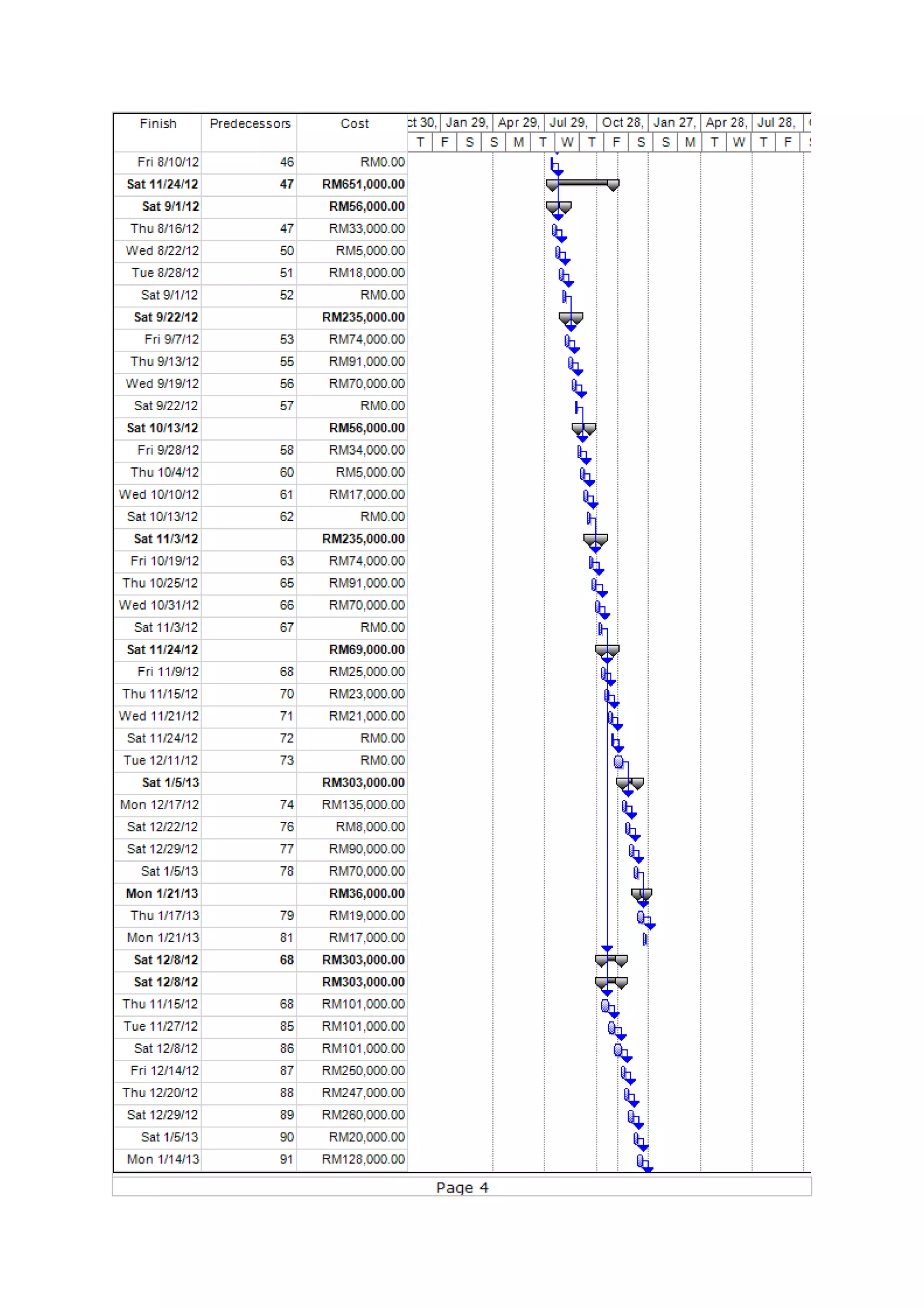 Assignment 3 Gantt Chart
