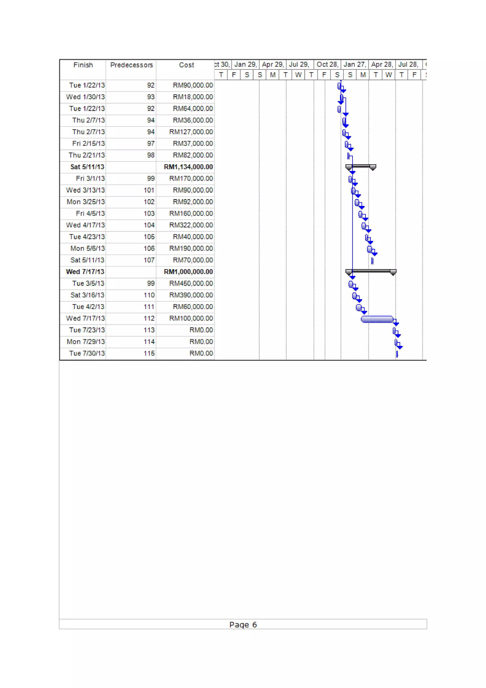 Assignment 3 Gantt Chart