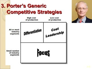 3. Porter’s Generic
   Competitive Strategies




                            2-6
 
