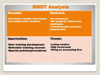 SWOT Analysis
Strengths:
•University website: Information
•Accredited staff members
Weakness:
•No awareness
•Not properly trained new
employees
•Communication between
departments
Opportunities:
•New training development
•Refresher training courses
•Special policies/procedures
Threats:
•Losing vendors
•High turnaround
•Hiring an accounting firm
 