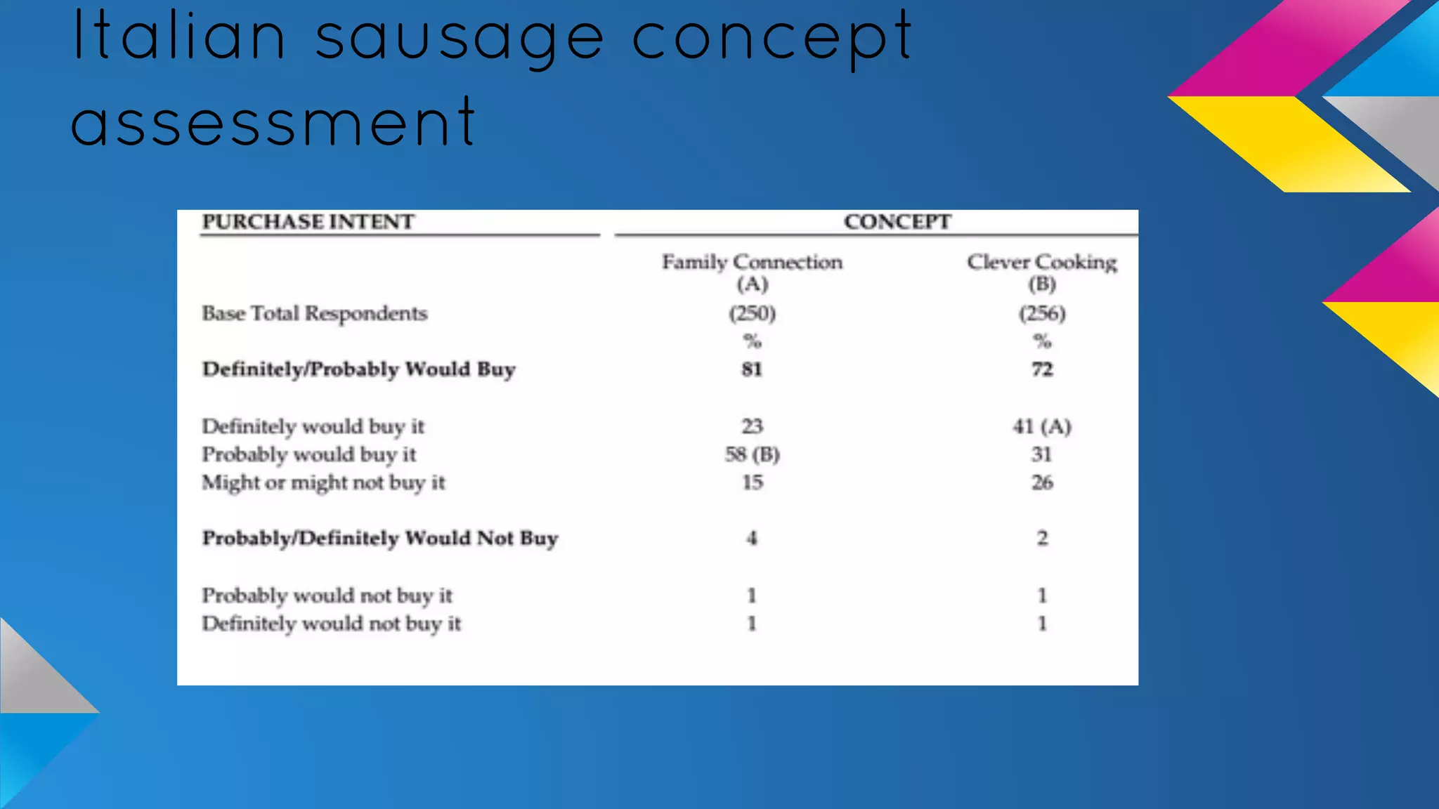 Italian sausage concept
assessment
 