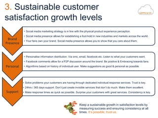 3. Sustainable customer
satisfaction growth levels
Brand
Presence
• Social media marketing strategy is in line with the ph...