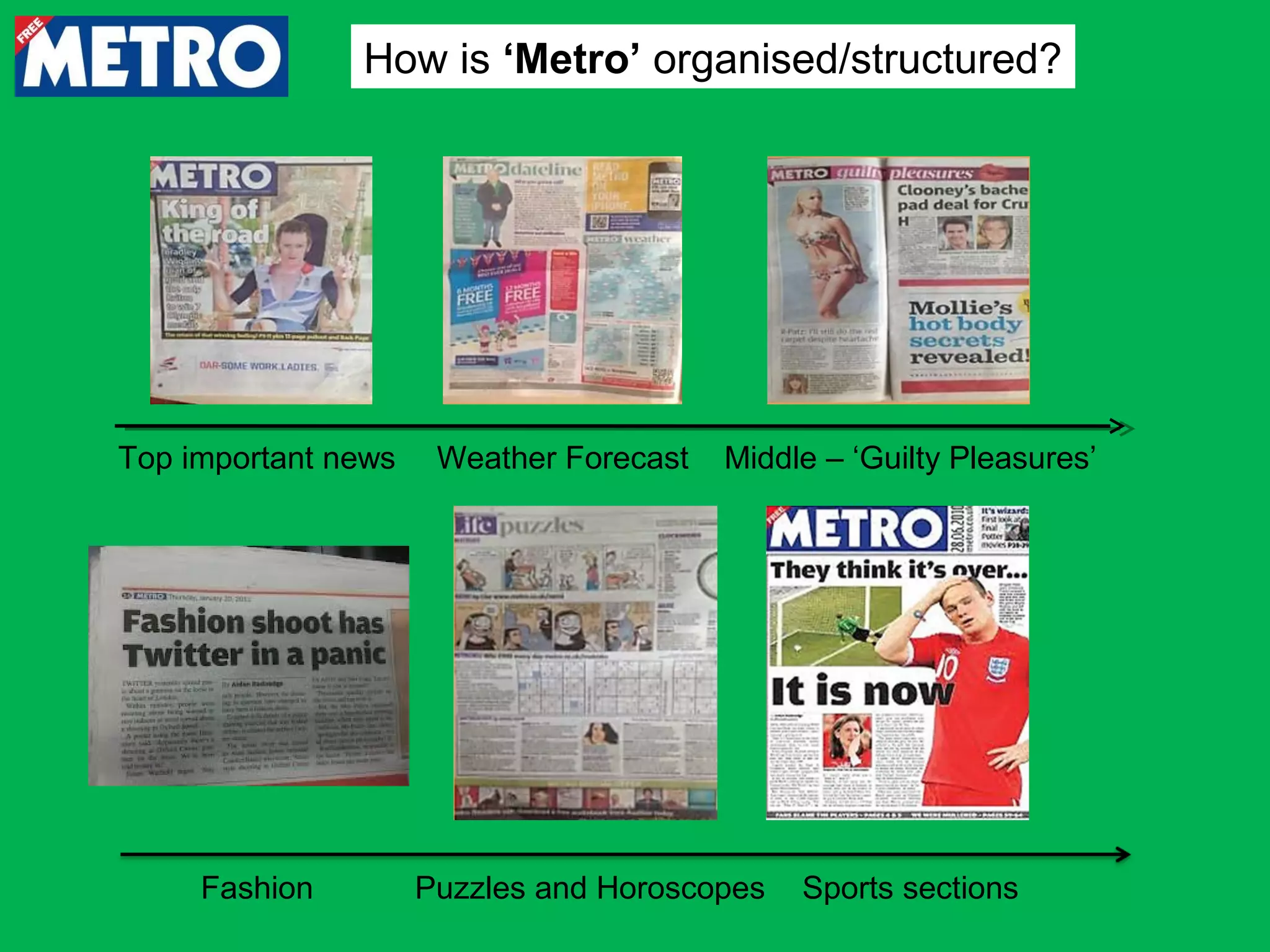 How is ‘Metro’ organised/structured?

Top important news

Fashion

Weather Forecast

Middle – ‘Guilty Pleasures’

Puzzles and Horoscopes

Sports sections

 