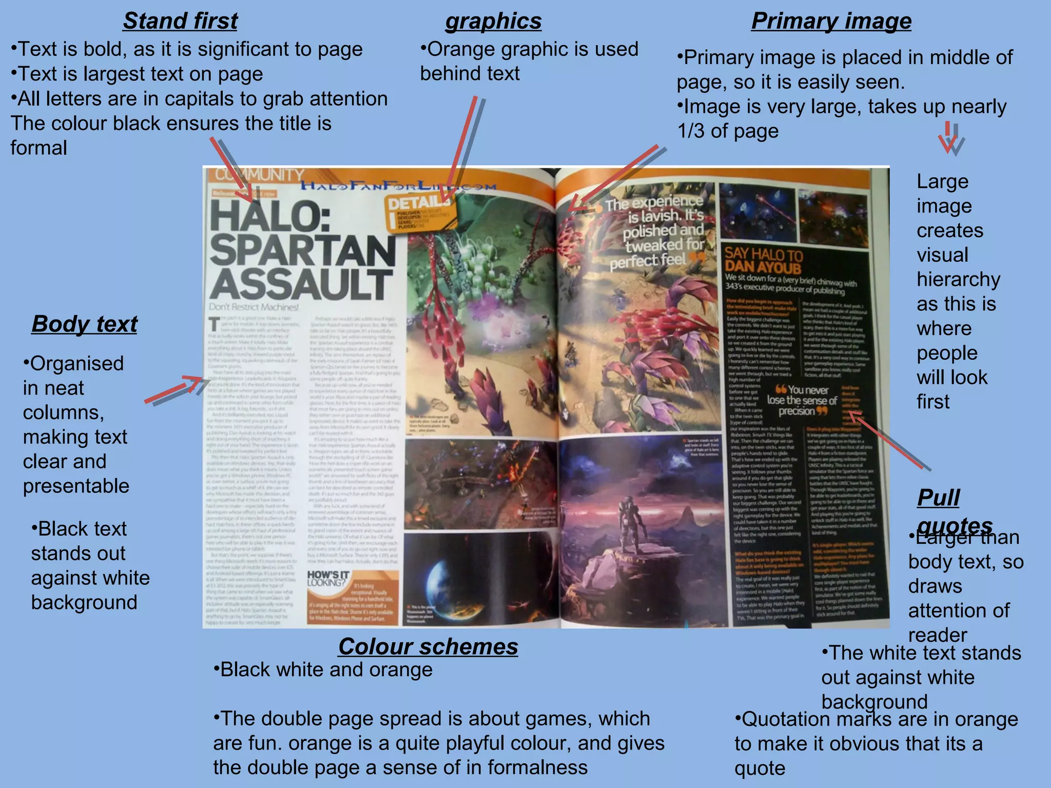 Stand first

graphics

•Text is bold, as it is significant to page
•Text is largest text on page
•All letters are in capitals to grab attention
The colour black ensures the title is
formal

•Orange graphic is used
behind text

Primary image
•Primary image is placed in middle of
page, so it is easily seen.
•Image is very large, takes up nearly
1/3 of page
Large
image
creates
visual
hierarchy
as this is
where
people
will look
first

Body text
•Organised
in neat
columns,
making text
clear and
presentable

Pull
quotes
•Larger than

•Black text
stands out
against white
background

Colour schemes

•Black white and orange

•The double page spread is about games, which
are fun. orange is a quite playful colour, and gives
the double page a sense of in formalness

body text, so
draws
attention of
reader
•The white text stands
out against white
background
•Quotation marks are in orange
to make it obvious that its a
quote

 