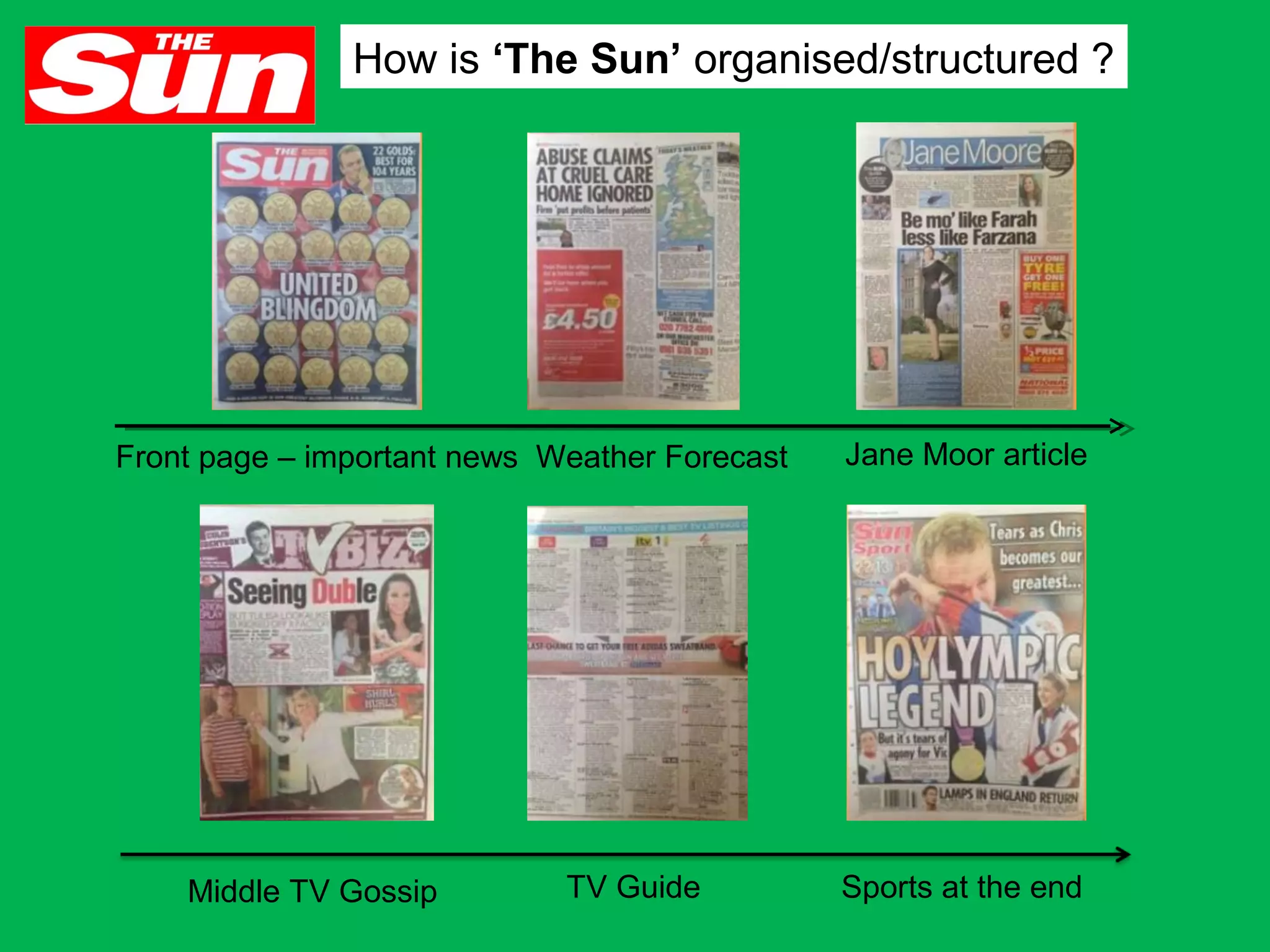 How is ‘The Sun’ organised/structured ?

Front page – important news Weather Forecast

Middle TV Gossip

TV Guide

Jane Moor article

Sports at the end

 