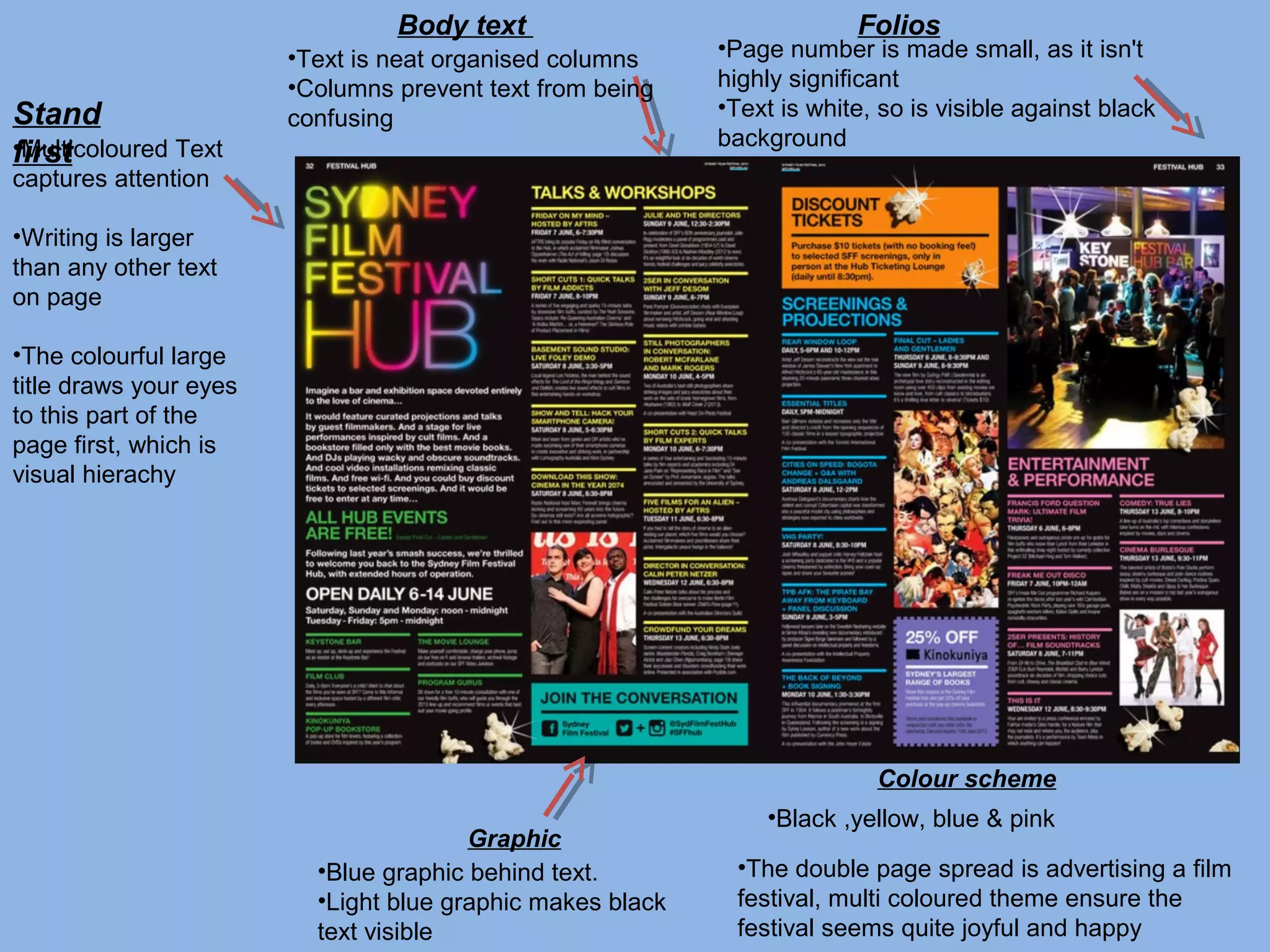 Body text

Stand
•Multicoloured Text
first

•Text is neat organised columns
•Columns prevent text from being
confusing

Folios

•Page number is made small, as it isn't
highly significant
•Text is white, so is visible against black
background

captures attention

•Writing is larger
than any other text
on page
•The colourful large
title draws your eyes
to this part of the
page first, which is
visual hierachy

Colour scheme
Graphic
•Blue graphic behind text.
•Light blue graphic makes black
text visible

•Black ,yellow, blue & pink
•The double page spread is advertising a film
festival, multi coloured theme ensure the
festival seems quite joyful and happy

 