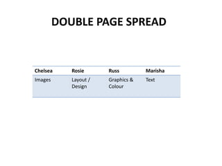 DOUBLE PAGE SPREAD

Chelsea

Rosie

Russ

Marisha

Images

Layout /
Design

Graphics &
Colour

Text

 