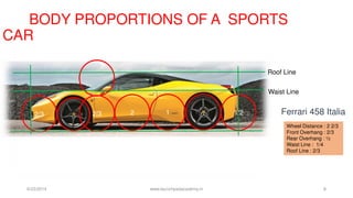 Line Rear Overhang Diploma in Car Design-Assignment 3A | PDF
