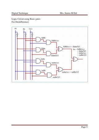 Digital Technique Mrs. Sunita M Dol
Page 5
Logic Circuit using Basic gates:
For Dn(difference)
 