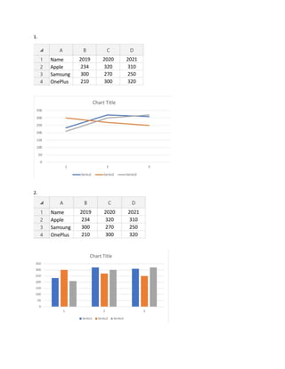 Assignment 3 charts in excel | PDF