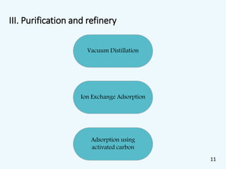 III. Purification and refinery
Vacuum Distillation
Ion Exchange Adsorption
Adsorption using
activated carbon
11
 
