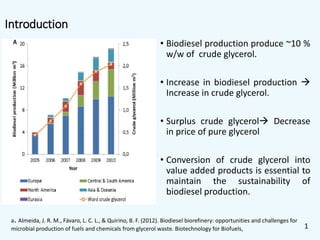 Introduction
• Biodiesel production produce ~10 %
w/w of crude glycerol.
• Increase in biodiesel production 
Increase in crude glycerol.
• Surplus crude glycerol Decrease
in price of pure glycerol
• Conversion of crude glycerol into
value added products is essential to
maintain the sustainability of
biodiesel production.
1
a. Almeida, J. R. M., Fávaro, L. C. L., & Quirino, B. F. (2012). Biodiesel biorefinery: opportunities and challenges for
microbial production of fuels and chemicals from glycerol waste. Biotechnology for Biofuels,
 