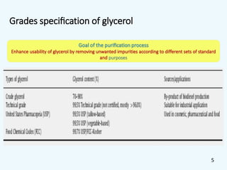 Grades speciﬁcation of glycerol
5
 