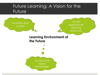 A Learning Environment for the 21st Century Learner | PPT