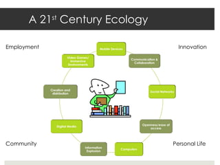 A Learning Environment for the 21st Century Learner | PPT