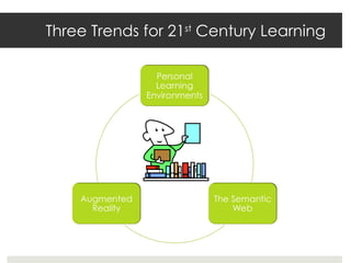 A Learning Environment for the 21st Century Learner | PPT