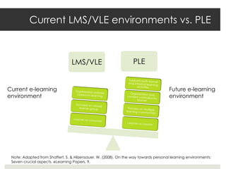 Elearning Screen Examples Ple A Learning Environment for the 21st Century Learner | PPT