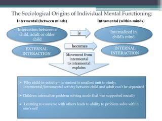 The Socio-cultural Origins of Mental Functioning