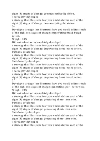 eight (8) stages of change: communicating the vision.
Thoroughly developed
a strategy that illustrates how you would address each of the
eight (8) stages of change: communicating the vision.
2e.
Develop a strategy that illustrates how you would address each
of the eight (8) stages of change: empowering broad-based
action.
Weight: 10%
Did not submit or incompletely developed
a strategy that illustrates how you would address each of the
eight (8) stages of change: empowering broad-based action.
Partially developed
a strategy that illustrates how you would address each of the
eight (8) stages of change: empowering broad-based action.
Satisfactorily developed
a strategy that illustrates how you would address each of the
eight (8) stages of change: empowering broad-based action.
Thoroughly developed
a strategy that illustrates how you would address each of the
eight (8) stages of change: empowering broad-based action.
2f.
Develop a strategy that illustrates how you would address each
of the eight (8) stages of change: generating short- term wins.
Weight: 10%
Did not submit or incompletely developed
a strategy that illustrates how you would address each of the
eight (8) stages of change: generating short- term wins.
Partially developed
a strategy that illustrates how you would address each of the
eight (8) stages of change: generating short- term wins.
Satisfactorily developed
a strategy that illustrates how you would address each of the
eight (8) stages of change: generating short- term wins.
Thoroughly developed
a strategy that illustrates how you would address each of the
 