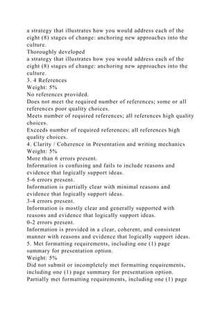 a strategy that illustrates how you would address each of the
eight (8) stages of change: anchoring new approaches into the
culture.
Thoroughly developed
a strategy that illustrates how you would address each of the
eight (8) stages of change: anchoring new approaches into the
culture.
3. 4 References
Weight: 5%
No references provided.
Does not meet the required number of references; some or all
references poor quality choices.
Meets number of required references; all references high quality
choices.
Exceeds number of required references; all references high
quality choices.
4. Clarity / Coherence in Presentation and writing mechanics
Weight: 5%
More than 6 errors present.
Information is confusing and fails to include reasons and
evidence that logically support ideas.
5-6 errors present.
Information is partially clear with minimal reasons and
evidence that logically support ideas.
3-4 errors present.
Information is mostly clear and generally supported with
reasons and evidence that logically support ideas.
0-2 errors present.
Information is provided in a clear, coherent, and consistent
manner with reasons and evidence that logically support ideas.
5. Met formatting requirements, including one (1) page
summary for presentation option.
Weight: 5%
Did not submit or incompletely met formatting requirements,
including one (1) page summary for presentation option.
Partially met formatting requirements, including one (1) page
 