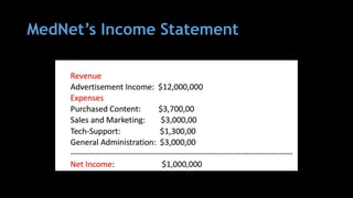MedNet’s Income Statement
 