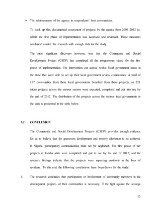 13
 The achievements of the agency in respondents’ host communities.
To back up this, documented assessment of projects by the agency from 2009-2012 i.e.
within the first phase of implementation was accessed and reviewed. These measures
combined availed the research with enough data for the study.
The most significant discovery however, was that the Community and Social
Development Project (CSDP) has completed all the programmes slated for the first
phase of implementation. The intervention cut across twelve local government areas in
the state that were able to set up their local government review communities. A total of
167 communities from these local governments benefited from these projects, as 221
micro projects across the various sectors were executed, completed and put into use by
the end of 2012. The distribution of the projects across the various local governments in
the state is presented in the table below.
3.2 CONCLUSION
The Community and Social Development Projects (CSDP) provides enough evidence
for us to believe that for grassroots development and poverty alleviation to be achieved
in Nigeria, participatory communication must not be neglected. The first phase of her
projects in Taraba state were completed and put to use by the end of 2012; and the
research findings indicate that the projects were impacting positively in the lives of
residents. To this end, the following conclusions have been drawn for the study:
1. The research concludes that participation or involvement of community members in the
development projects of their communities is necessary. If the fight against the scourge
 