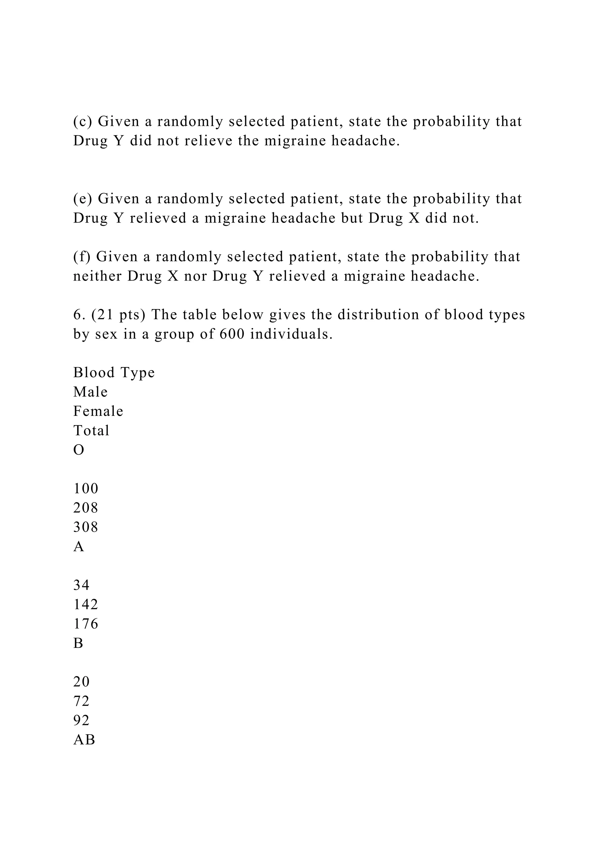 (c) Given a randomly selected patient, state the probability that
Drug Y did not relieve the migraine headache.
(e) Given a randomly selected patient, state the probability that
Drug Y relieved a migraine headache but Drug X did not.
(f) Given a randomly selected patient, state the probability that
neither Drug X nor Drug Y relieved a migraine headache.
6. (21 pts) The table below gives the distribution of blood types
by sex in a group of 600 individuals.
Blood Type
Male
Female
Total
O
100
208
308
A
34
142
176
B
20
72
92
AB
 