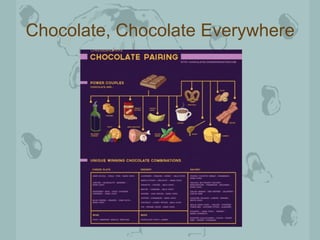 Chocolate, Chocolate Everywhere
 