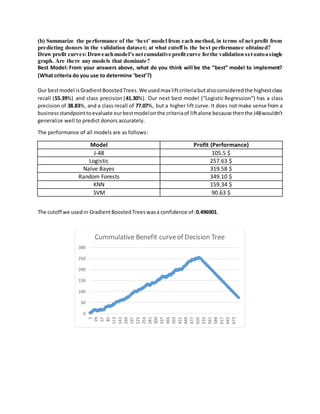 (b) Summarize the performance of the ‘best’ model from each method, in terms of net profit from
predicting donors in the validation dataset; at what cutoff is the best performance obtained?
Draw profit curves:Draweachmodel’s netcumulative profitcurve forthe validation setontoasingle
graph. Are there any models that dominate?
Best Model: From your answers above, what do you think will be the “best” model to implement?
(What criteria do you use to determine ‘best’?)
Our bestmodel is GradientBoostedTrees.We usedmax liftcriteriabutalsoconsideredthe highestclass
recall (55.39%) and class precision (41.30%). Our next best model (“Logistic Regression”) has a class
precision of 38.83%, and a class recall of 77.07%, but a higher lift curve. It does not make sense from a
businessstandpointtoevaluate ourbestmodelonthe criteriaof liftalone because thenthe J48wouldn’t
generalize well to predict donors accurately.
The performance of all models are as follows:
Model Profit (Performance)
J-48 105.5 $
Logistic 257.63 $
Naïve Bayes 319.58 $
Random Forests 349.10 $
KNN 159.34 $
SVM 90.63 $
The cutoff we usedin GradientBoostedTrees wasa confidence of: 0.496901.
0
50
100
150
200
250
300
1
29
57
85
113
141
169
197
225
253
281
309
337
365
393
421
449
477
505
533
561
589
617
645
673
Cummulative Benefit curveof Decision Tree
 