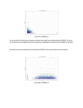 Fig.5 HIT vs TARGET_D
As can be seenfromthe plots,the above variableshadasignificantrelationshipwithTARGET_D,hence
we selectedthese variablesforthe linearregressionmodellingfor the predictionof TARGET_D Variable.
Givenbeloware the scatterplotsof variable withTARGET_D for the oneswhichwe eliminated.
Fig.1 AGE vs TARGET_D
 